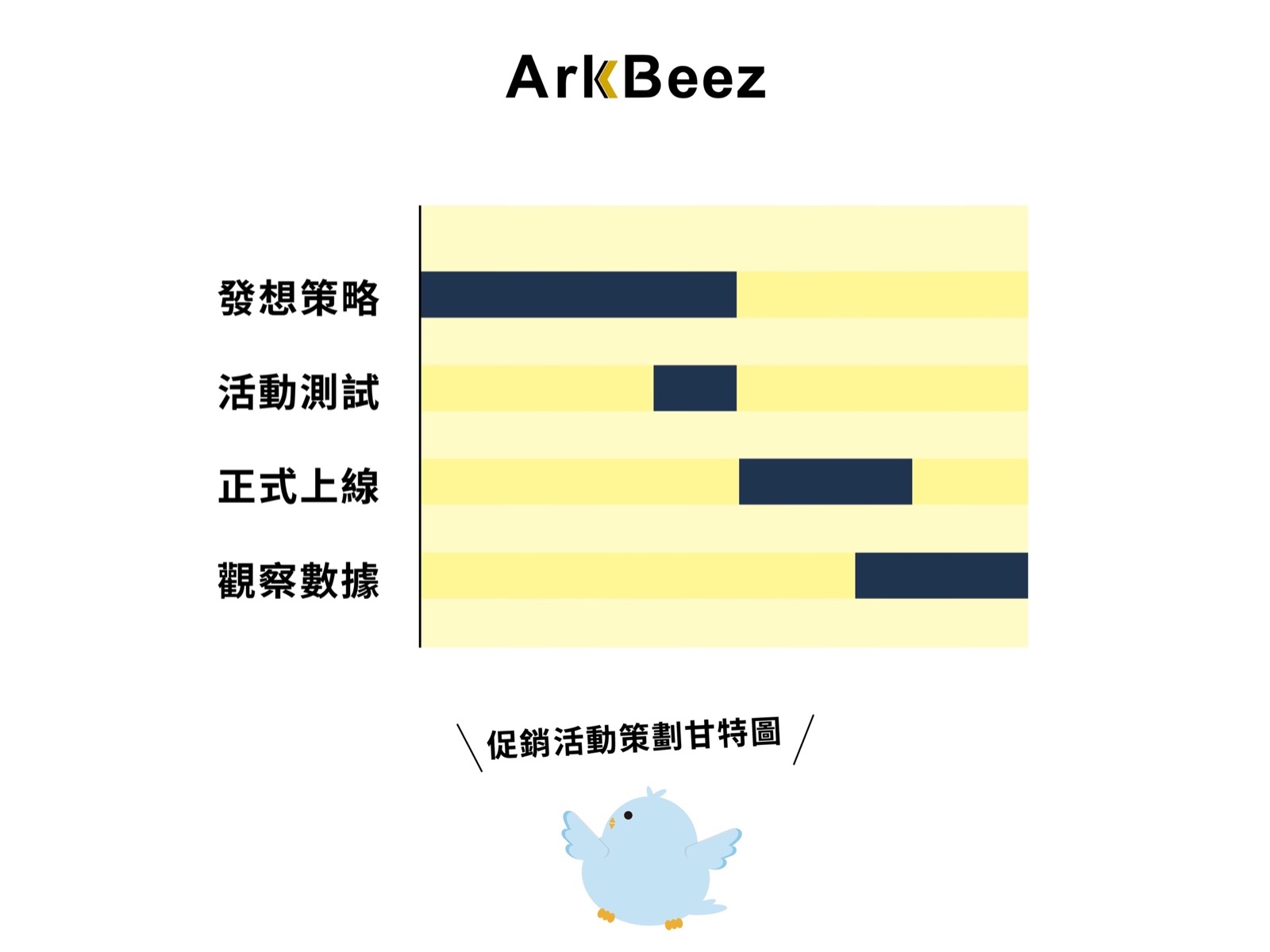促銷活動策劃甘特圖 促銷活動策劃甘特圖